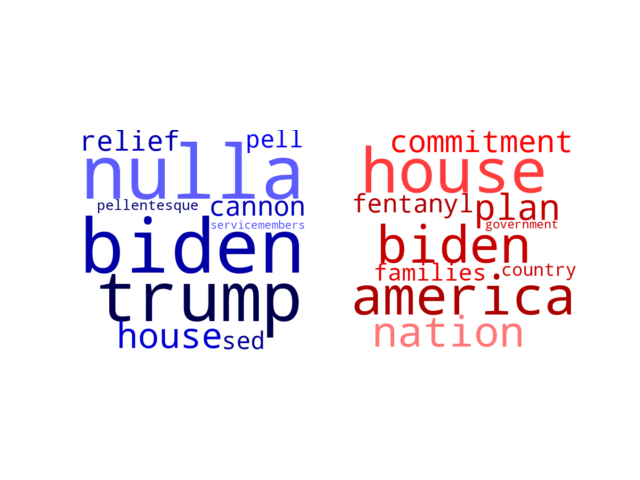 Wordcloud from Monday September 26, 2022.